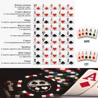 Πώς να παίξετε πόκερ - κανόνες